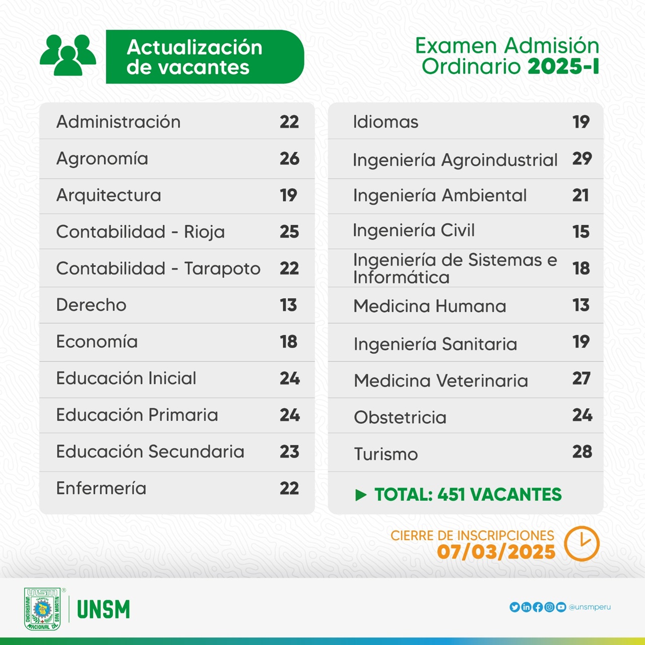 Vacantes Admisión 2025-I Actualizado